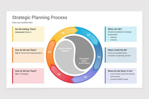 Strategic Planning in Modern Enterprises